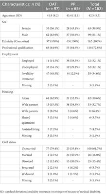 Sexual dysfunction prevalence, risk factors, and help-seeking behavior in opioid agonist treatment and general psychiatry: a cross-sectional study